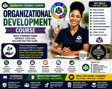 Organizational Development