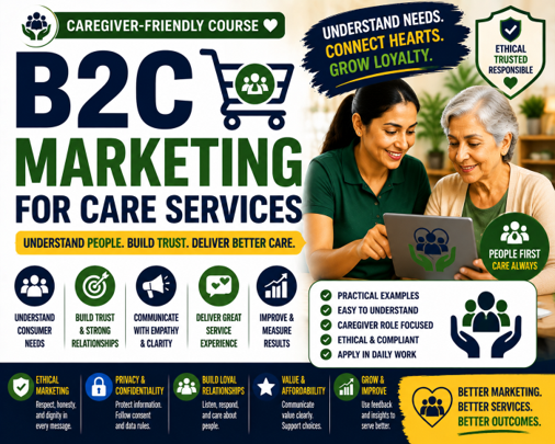 Business-to-Consumer (B2C) Marketing