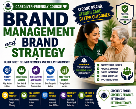 Brand Management and Brand Strategy