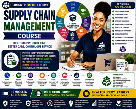 Supply Chain Management