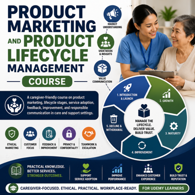 Product Marketing and Product Lifecycle Management Course